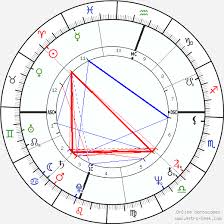 Catfish Hunter Birth Chart Horoscope Date Of Birth Astro