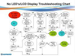 More often than not, the problem is with the salt cell and not the entire chlorinator system itself. Hayward Aqua Rite Troubleshooting Guide Poolsupplyworld Blog