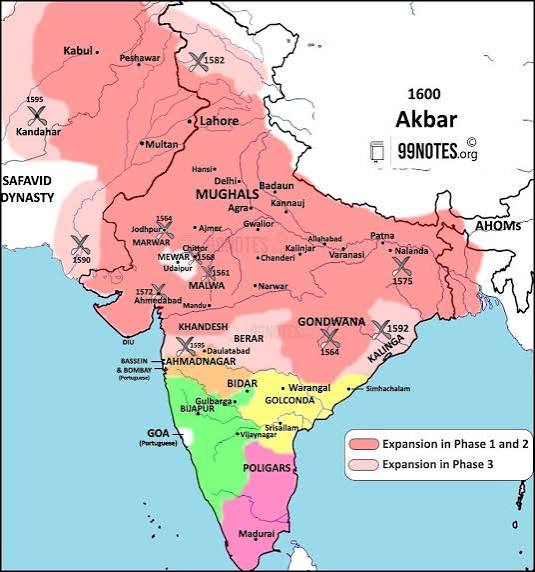 Complete Mughal Empire UPSC Notes- Medieval India
