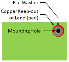 Pcb Mounting Holes Tom Hausherrs Blog