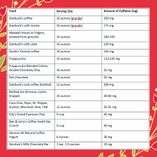 Make instant coffee taste good folgers vs maxwell house coffee maxwell house international cafe best instant coffee for that quick hot make instant coffee from beans. How Much Caffeine Is Too Much For A Child The Nourished Child