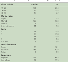 Funding, competing interests, data sharing this study was supported by grant nia 1rc4ag039078 from the national institute on aging. Figure 1 From Routine Offer Of Antenatal Hiv Testing Opt Out Approach To Prevent Mother To Child Transmission Of Hiv In Urban Zimbabwe Semantic Scholar