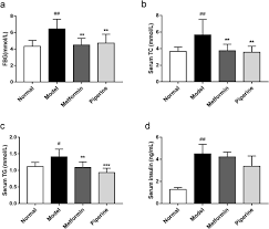 You can convert percentages into grams easily if the percentage represents a proportion of a mass. Piperine Ameliorates Insulin Resistance Via Inhibiting Metabolic Inflammation In Monosodium Glutamate Treated Obese Mice Bmc Endocrine Disorders Full Text
