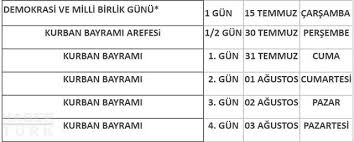 Ramazan başlangıç günlerinin yer aldığı tablo. 2020 Resmi Tatiller Diyanet Kurban Ve Ramazan Bayrami Ne Zaman Iste Resmi Tatil Takvimi Gundem Haberleri