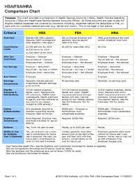 hsa fsa hra comparison chart hsa hsafsahracomp 49 00