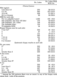 Pendidikan universitas jenderal soedirman universitas jenderal soedirman strata 1 economics. Clinical Urology Original Articles Journal Of Urology