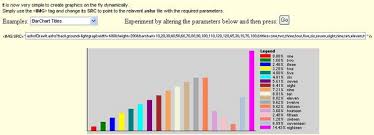 dynamic graph and chart generator images and multimedia