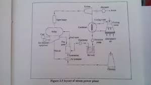 The internal circuitry of a regulated power supply also contains certain current limiting circuits which help the supply circuit from getting fried from inadvertent circuits. What Is Thermal Power Plant Layout Quora