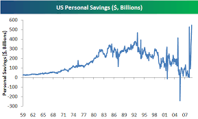 personal savings charts seeking alpha