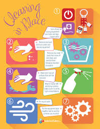 Maybe you would like to learn more about one of these? Cleaning In Place Poster Food Safety Posters Food Safety Safety Posters