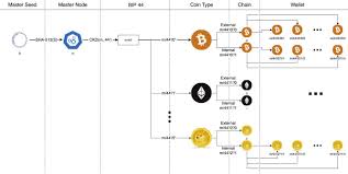 The server collects order books from exchanges and trades from bitcoincharts.com, calculates the charts from raw data and pushes the data to connected clients in real time. Memory Foreshadow Memory Forensics Of Hardware Cryptocurrency Wallets A Tool And Visualization Framework Sciencedirect