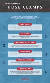 Your Guide To Hose Clamps Flex Technologies Incorporated