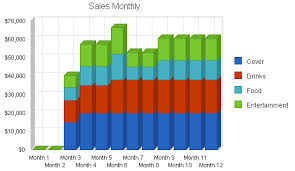 Nightclub Business Plan Sample Strategy And Implementation