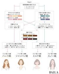イエベ肌 男顔 シャンパン姫タイプのあなたはどんな 白ドレス が似合う baila 男顔 イエベ ブライダルメイク