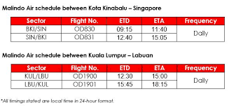 Browse flights as low as $169 from hong kong intl. Malindo Air Introduces New Routes To Labuan And From Singapore To Kota Kinabalu