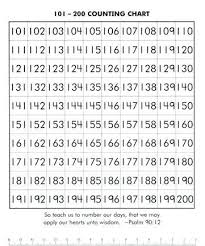 52 valid free printable number chart 100 200