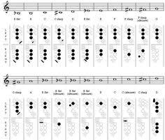 saxophone fingering chart