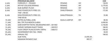 Ada juga webseite yang menawarkan pembelian egold melalui kad kredit. 5 Kelebihan Kad Kredit Bagi Mereka Yang Berdisiplin Majalah Labur