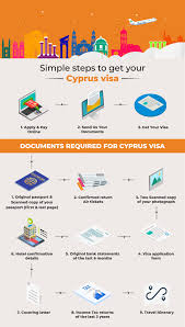 How to apply malaysia visa for indians ( e visa). Cyprus Visa Online