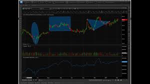 esignal training chart basics