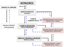 Contoh surat pengunduran diri organisasi pemuda pancasila : Statuta Periode 2018 2023 Federasi Serikat Pekerja Mandiri