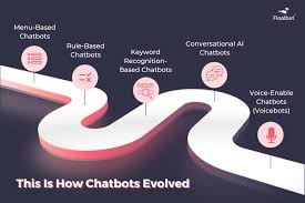 Chatbot History and Use Cases of Chatbot - Conversational AI 2025