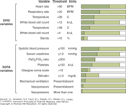 Shock And Cardiac Arrest Harrisons Principles Of Internal