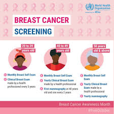 Every year around 3,704 cases are diagnosed and 724 die from the disease in ireland. Who African Region On Twitter October Is Breastcancerawarenessmonth Awareness Regular Screening Is The Best Strategy To Discover Breast Cancer Early Improve The Outcome Know When How Often To Do