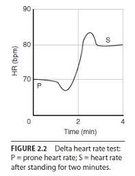 understanding heart rate assessments cardio fitness