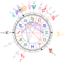 Astrology And Natal Chart Of Brigitte Bardot Born On 1934 09 28