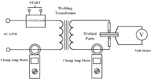 Welding Transformer Working Principle And Application The Electrical Portal