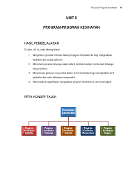 By ay.arts · updated abo. Unit 5 Program Program Kesihatan