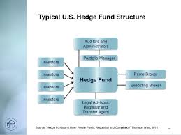 mfa hedge funds 101