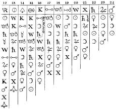 Diderots Alchemical Chart Of Affinities In 2019 Alchemy