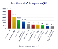 Age uk enterprises limited donates its net profit to age uk. Car Insurance In Queensland Compare The Market