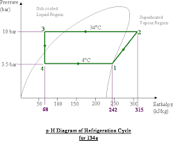 Evaporation Thermodynamics Are Pressure And Temperature