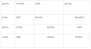 Sometimes people might pronounce certain letters or they might not depending on their accent, for 5. Here Are Some Words With Silent Letters Studyrankersonline