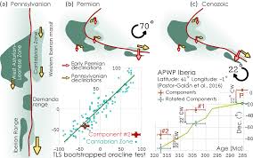 Ve los perfiles de profesionales con el nombre de «daniel galán» en linkedin. Https Se Copernicus Org Articles 11 1247 2020 Se 11 1247 2020 Pdf