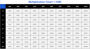 This printable multiplication chart is free to print, copy, and distribute. Free Multiplication Table Chart 1 To 1000 Printable Pdf