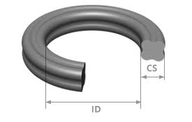 Quad Ring Seals Sizes Rubber X Ring Seal Sizing Chart