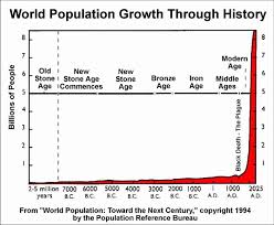 Human Population Growth Worksheet Lovely The Ultimate Goal Immortality Tedxvienna World Population Global Population Growth Global Population