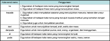 Namun proses ini tidak tertakluk kepada haiwan seperti anjing dan khinzir. Latihan Kata Sendi Nama Dari Dan Daripada