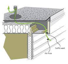Maybe you would like to learn more about one of these? Keeping The Heat In Section 5 Roofs And Attics