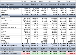 How To Prepare A Cash Budget For Your Business
