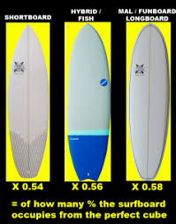 slide bar surfboard volume calculator stock dimensions to