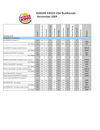Burger King Nutritional Information