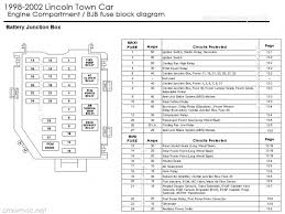 Fuse box diagrams (location and assignment of electrical fuses and relays) lincoln blackwood (2001, 2002, 2003). 2006 Lincoln Ls Fuse Box And Wiring Diagram Drab Personal Drab Personal Ristorantebotticella It