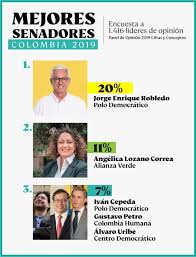 Jeibher ramirez lanzó esta petición dirigida para rama legislativa de colombia (rama legislativa de colombia). Jorge Robledo 8 Veces Mejor Senador Jorgerobledo Com