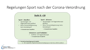 So ist die aktuelle lage +++ seitdem das land nrw ende mai mit der neuen coronaschutzverordnung und dem stufenplan größere lockerungen in aussicht stellte und damit den weg. Kreissportbund Landkreis Oldenburg Informationen Zum Corona Virus