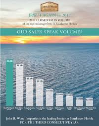 John R Wood Properties 1 In 2017 Our 3rd Consecutive Year Property Fulton John R